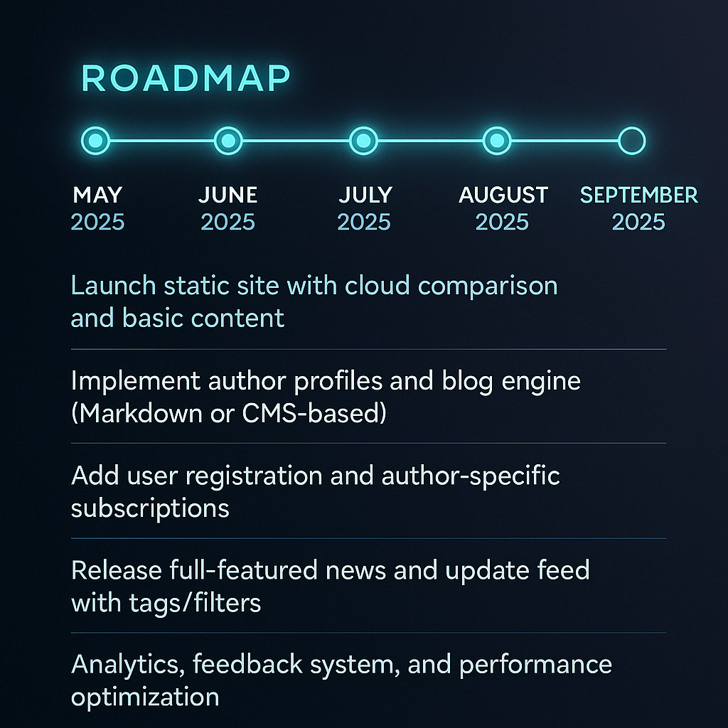 OnlyCloudFans Roadmap